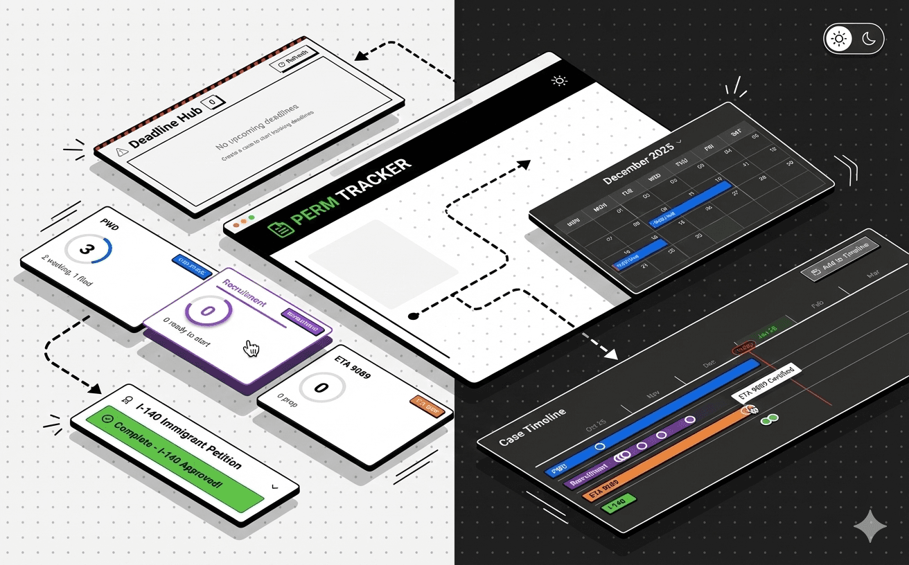 PERM Tracker dashboard showing case timeline, deadline tracking, and status updates