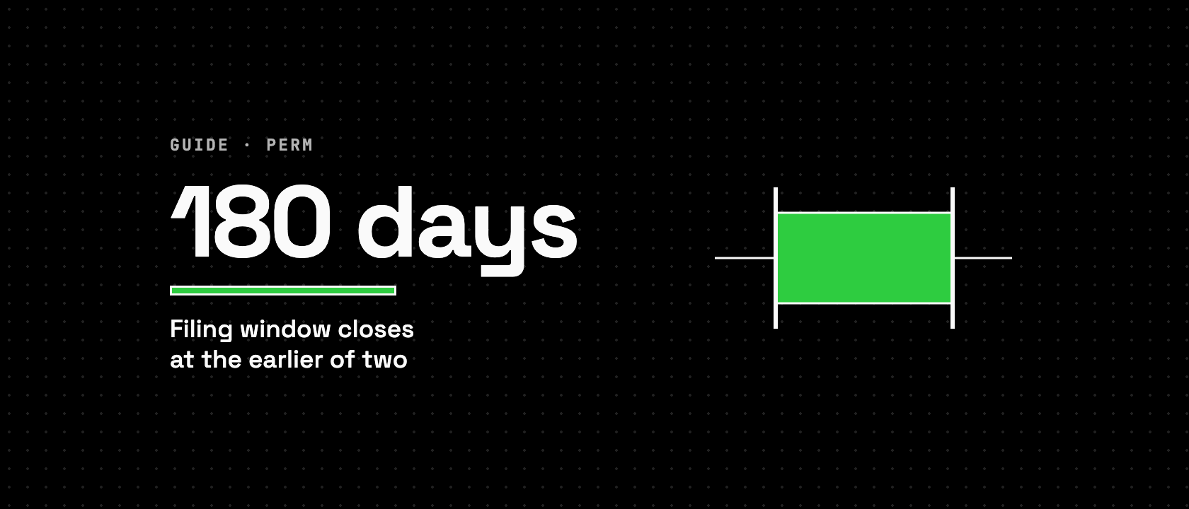 180 days, Filing window closes at the earlier of two, beside a filled span between two end markers on a rule