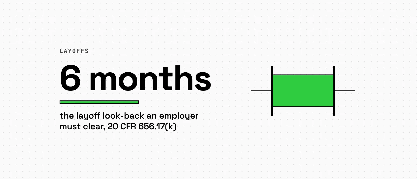 6 months, the layoff look-back an employer must clear before filing a PERM under 20 CFR 656.17(k), beside a window diagram