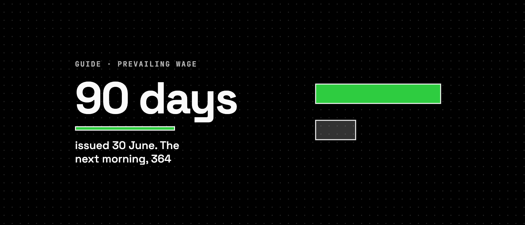 90 days, issued 30 June. The next morning, 364, beside one long bar above a much shorter one