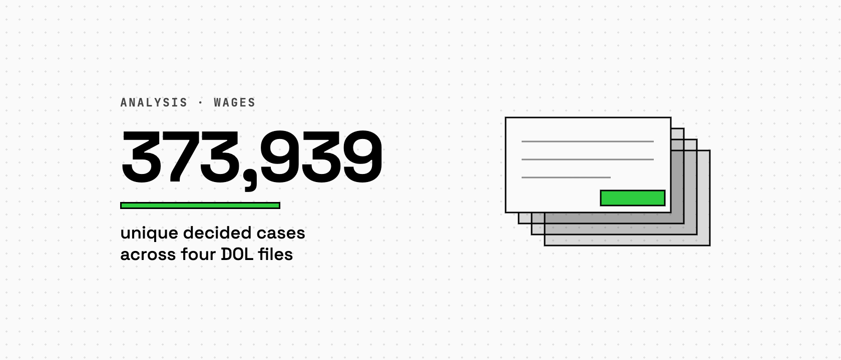 373,939, unique decided cases across four DOL files, beside a stack of offset record sheets with the top one marked