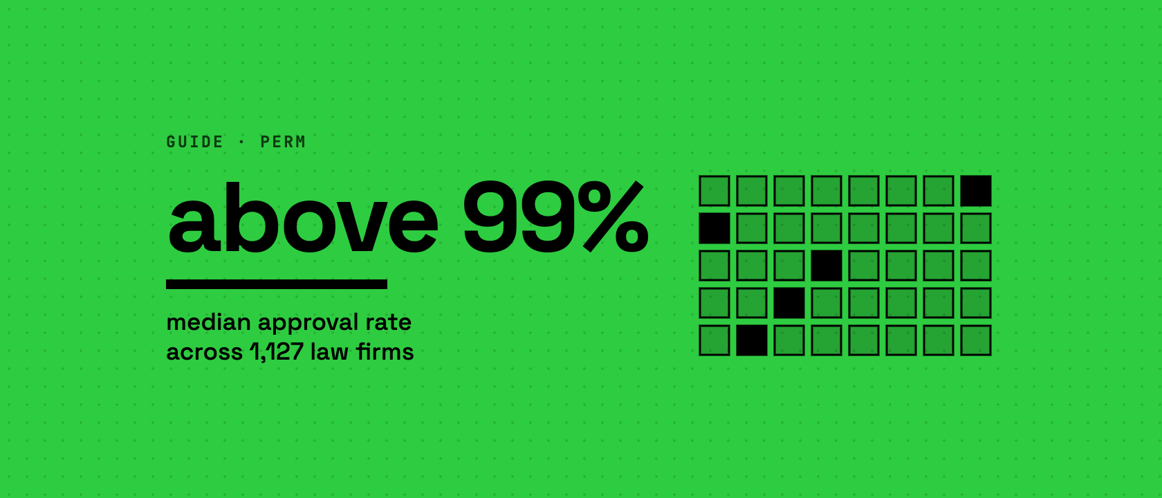 above 99%, median approval rate across 1,127 law firms, beside a grid of small squares with a few marked