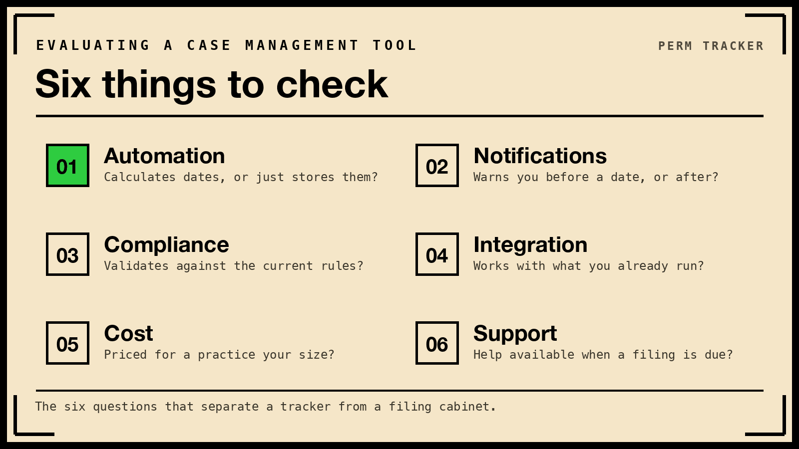 Six numbered checks for a case management tool: automation, notifications, compliance, integration, cost and support