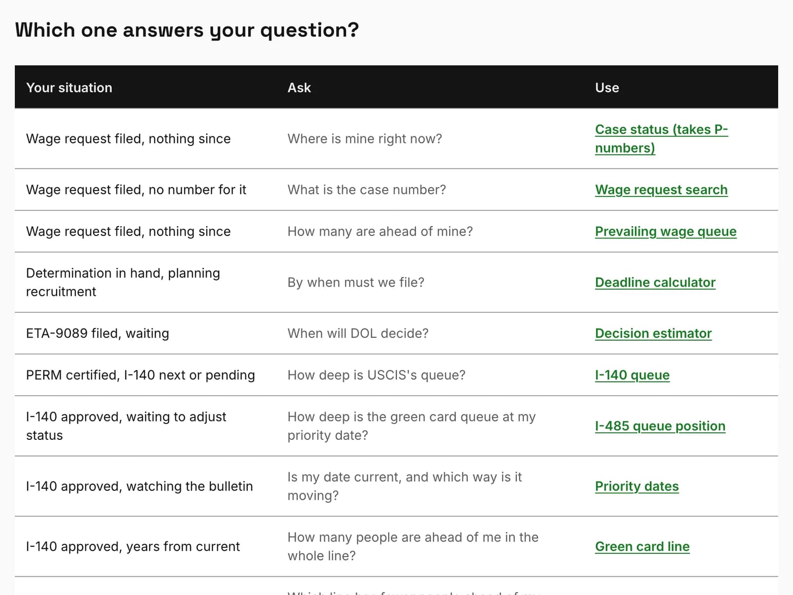 The free PERM calculators on permtracker.app, matched to the question each answers
