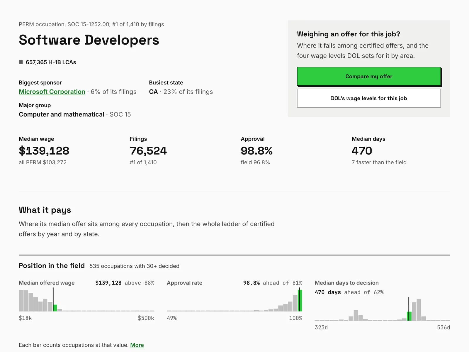 Software developers on permtracker.app: median certified wage, filings and the wage ladder year by year