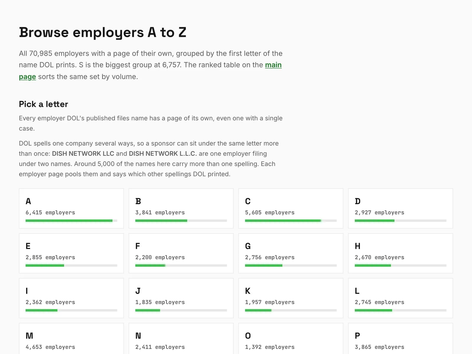 Every PERM employer with a page, A to Z