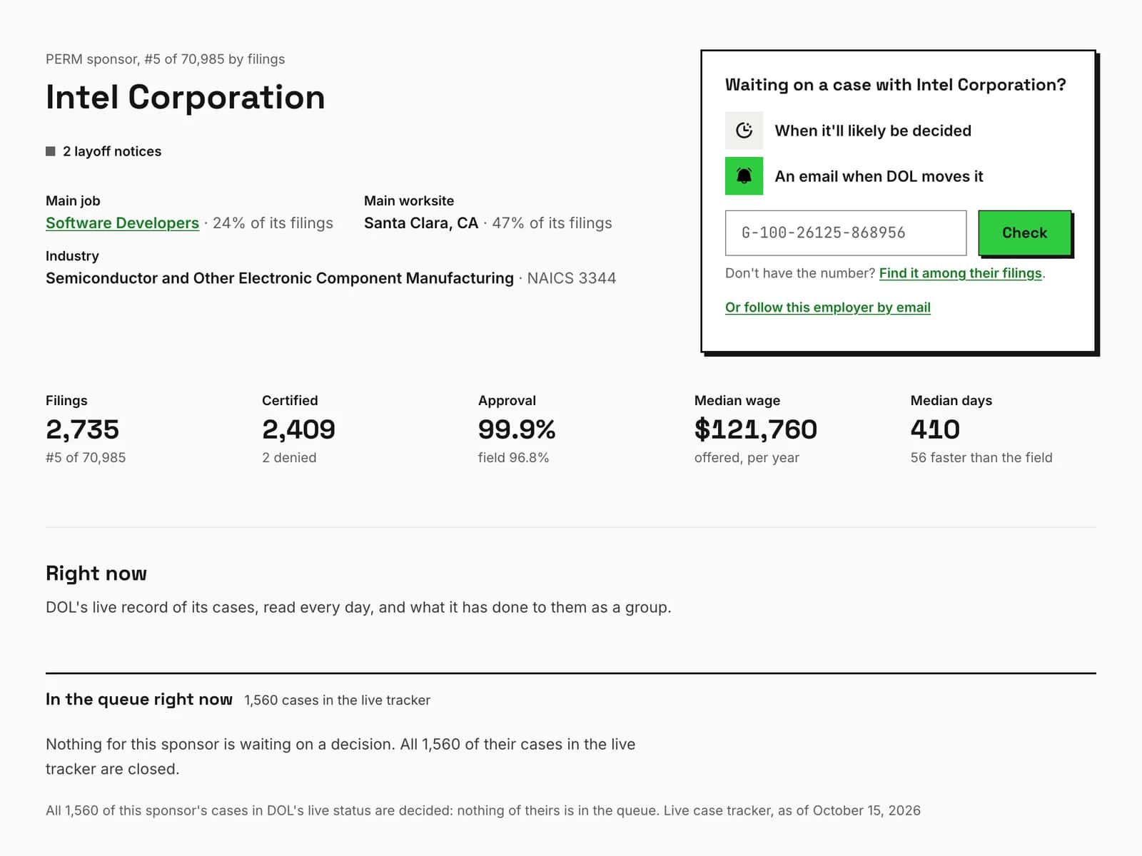 Intel's PERM record on permtracker.app, with its filings year by year