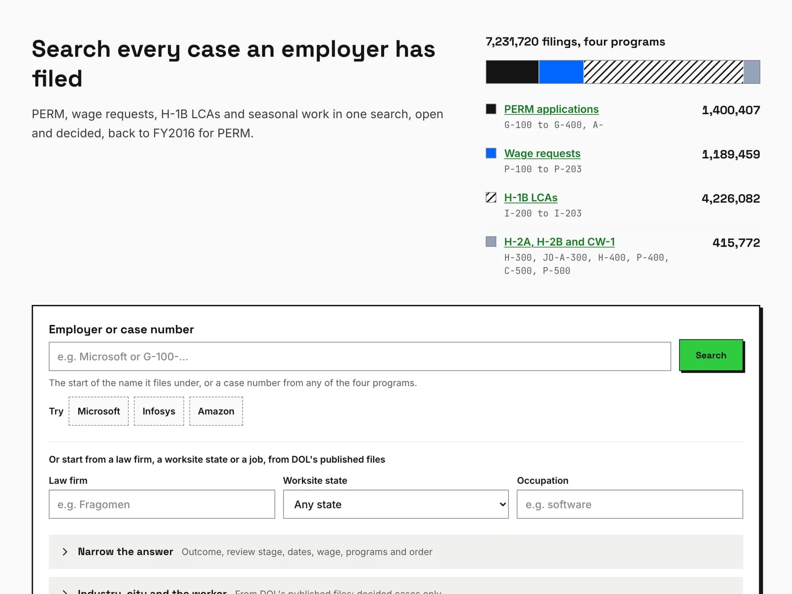 The all-programs search on permtracker.app: PERM, wage requests, H-1B LCAs and seasonal filings counted, with a search by employer