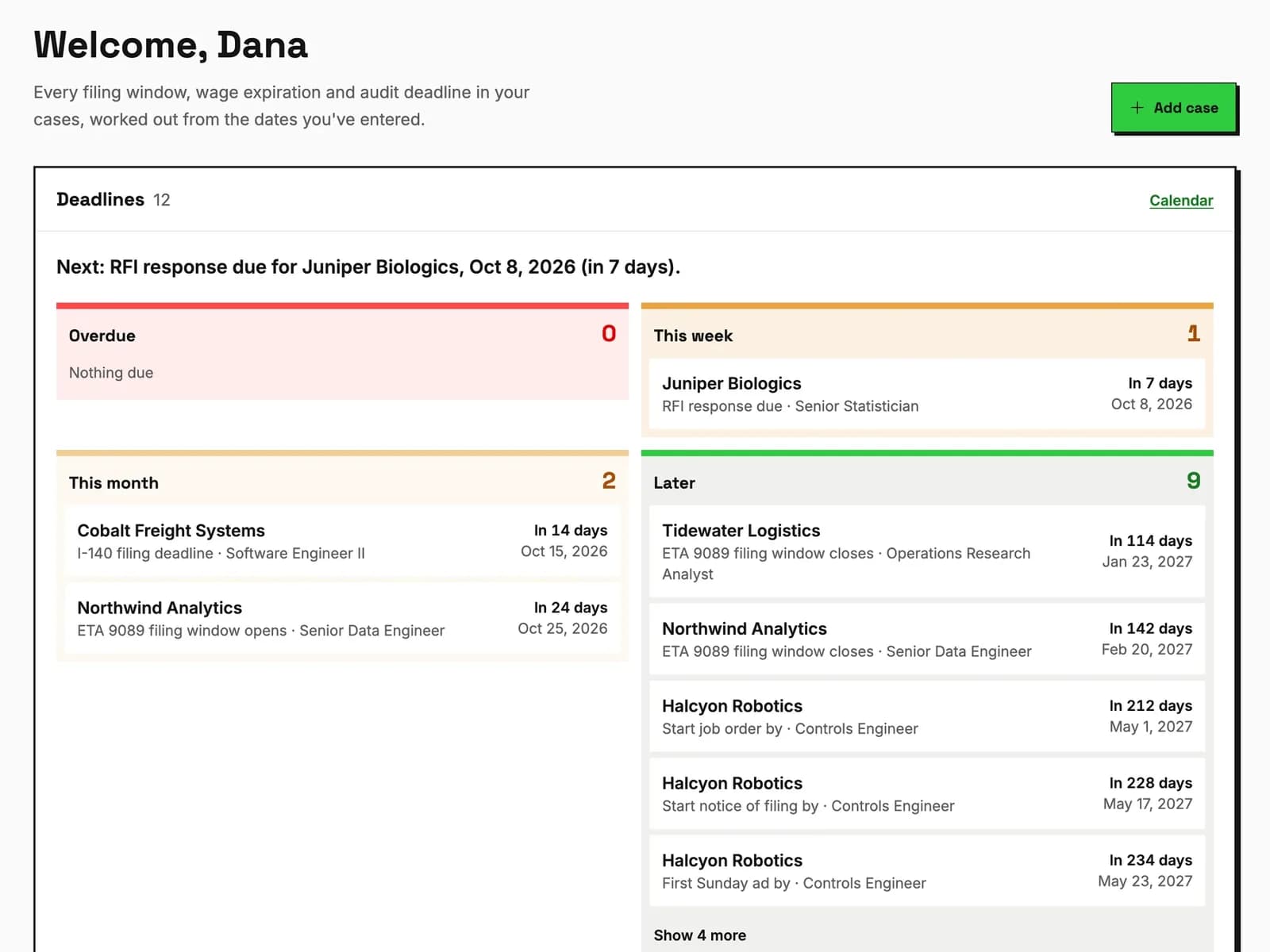 The PERM Tracker dashboard: the deadlines due this week and this month across a firm's cases