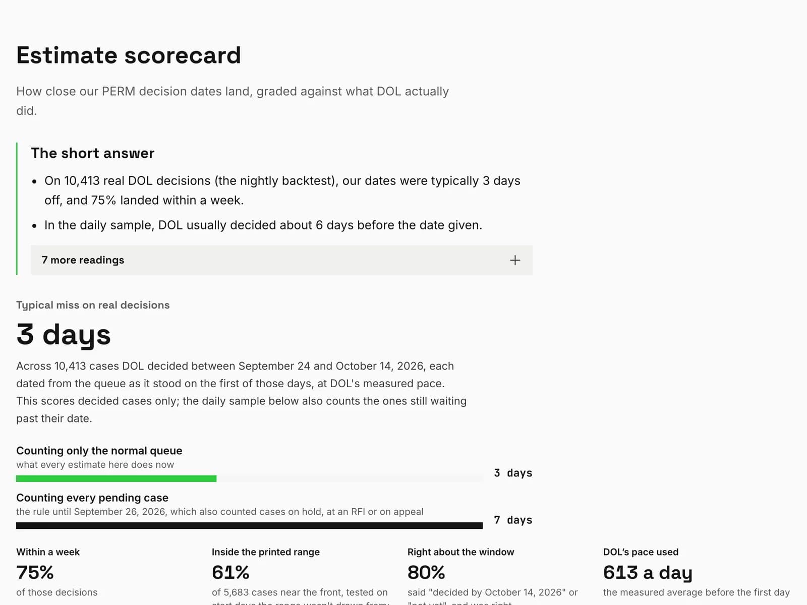 The estimate scorecard: how close PERM Tracker's dates came to DOL's actual decisions