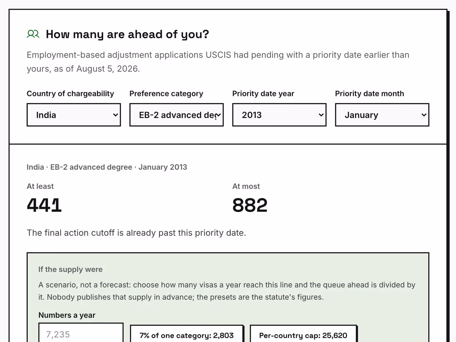 USCIS's employment-based I-485 inventory, release by release