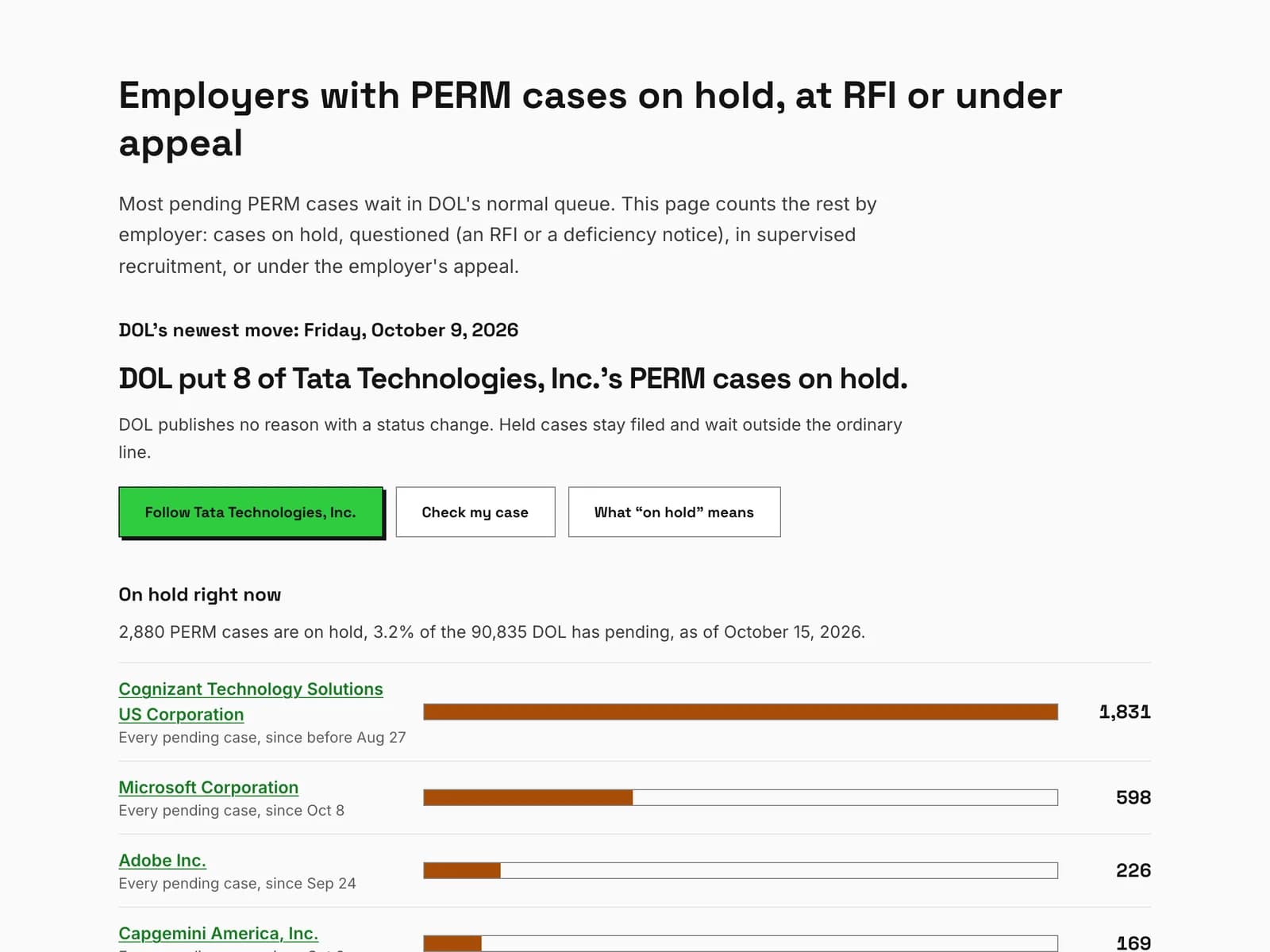 The employers with PERM cases on hold, at an RFI or under appeal, led by DOL's newest employer-wide move