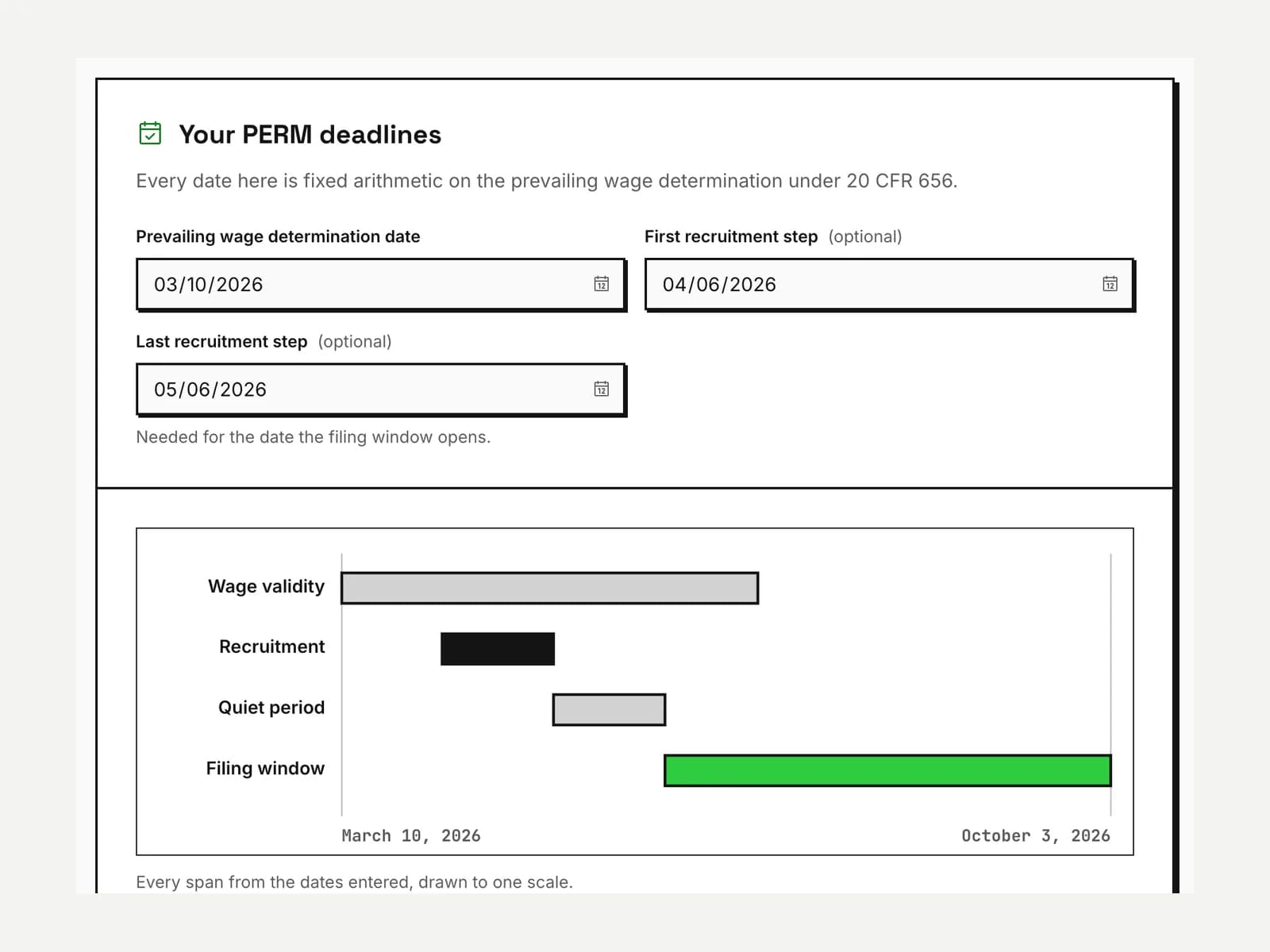 The PERM deadline calculator with the example's dates: the filing window opens June 5, 2026 and closes October 3, 2026