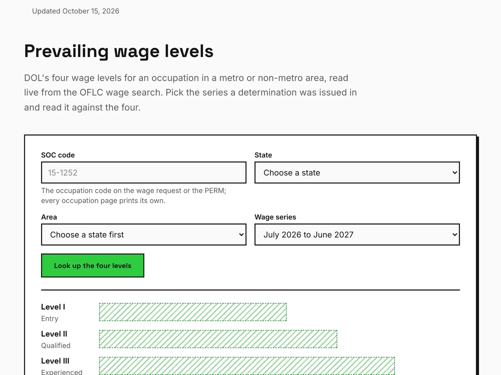 The prevailing wage levels tool on permtracker.app, DOL's four levels for a job and area