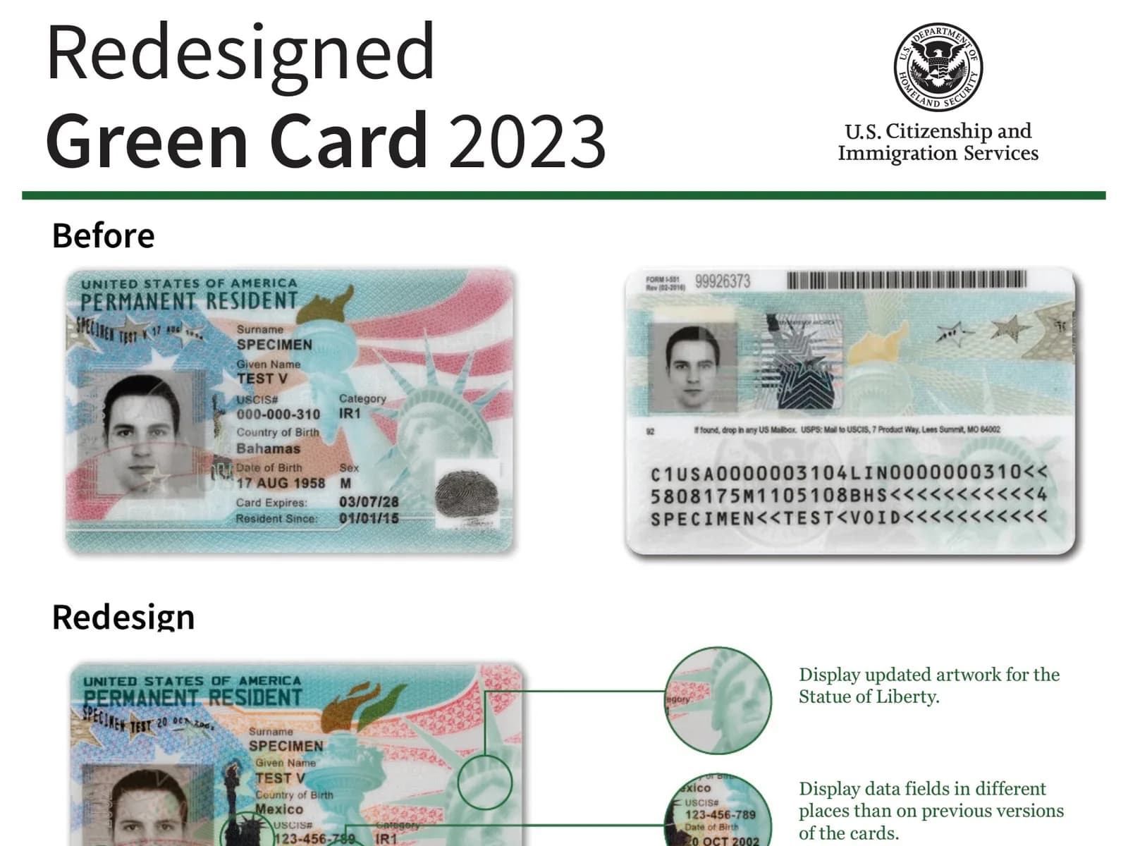 USCIS's guide to the 2023 green card, showing the old and redesigned cards front and back