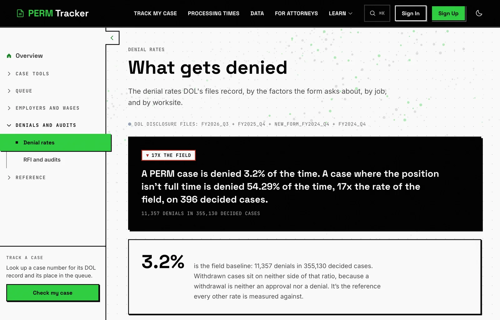 Denial rates by declared factor and offered wage, each bar labelled with its case count