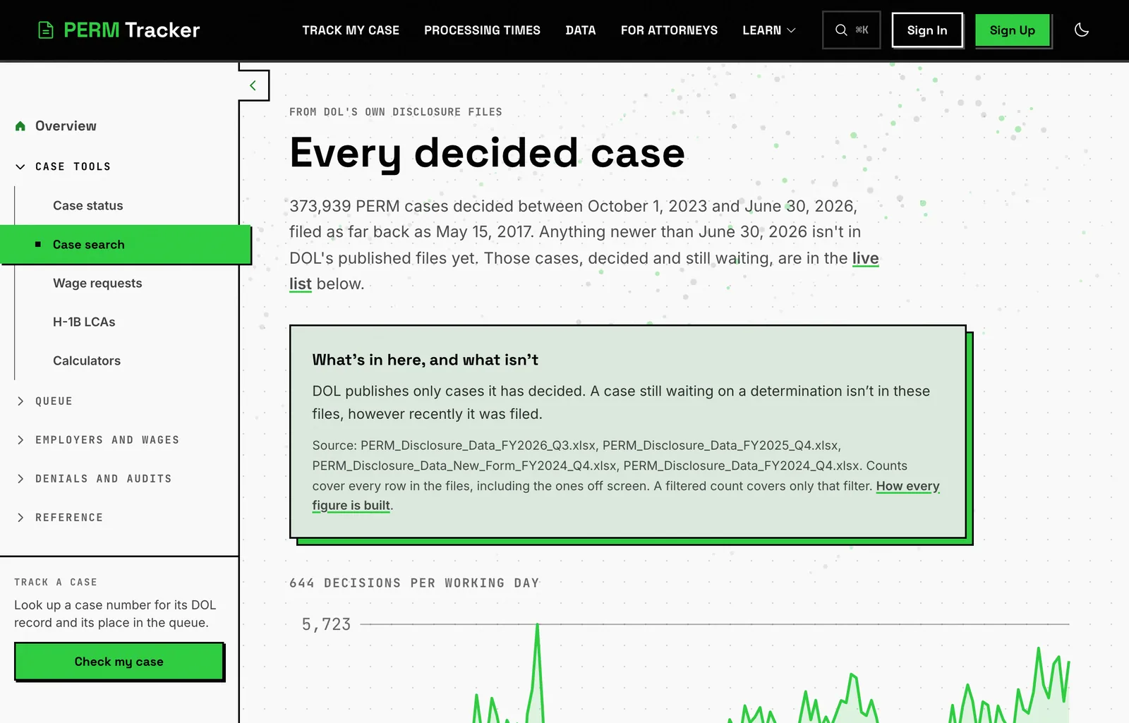 The PERM case list showing decided cases from DOL's files and a separate live list of newer filings