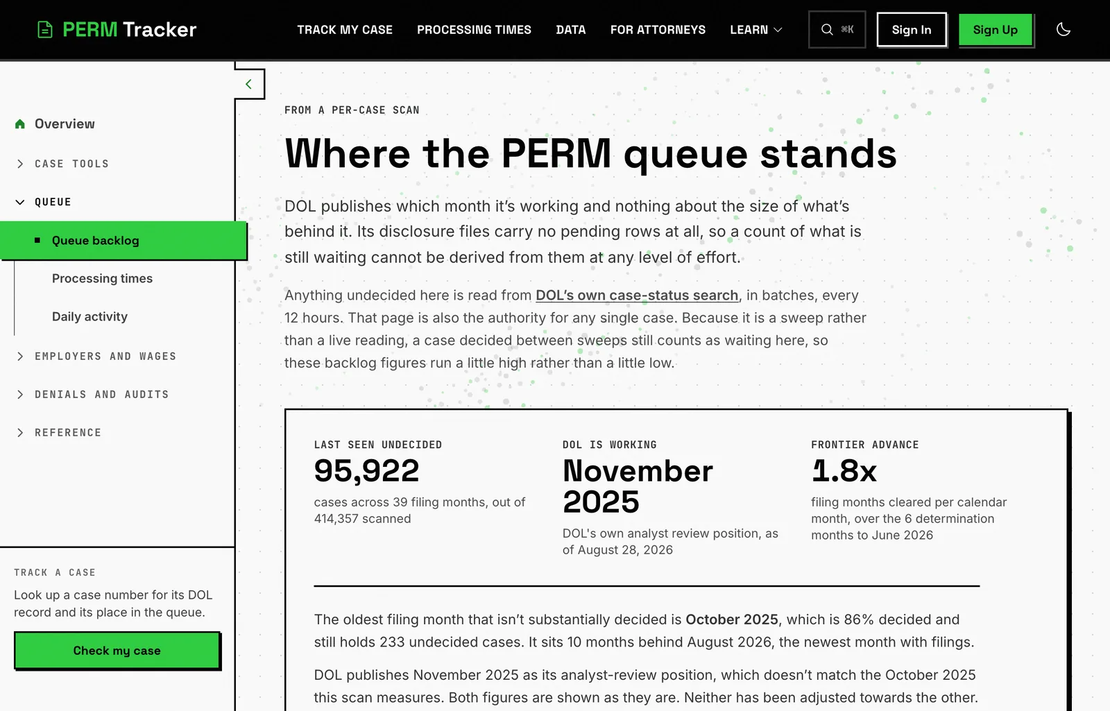 The PERM backlog by filing month, with each letter's measured effect below it