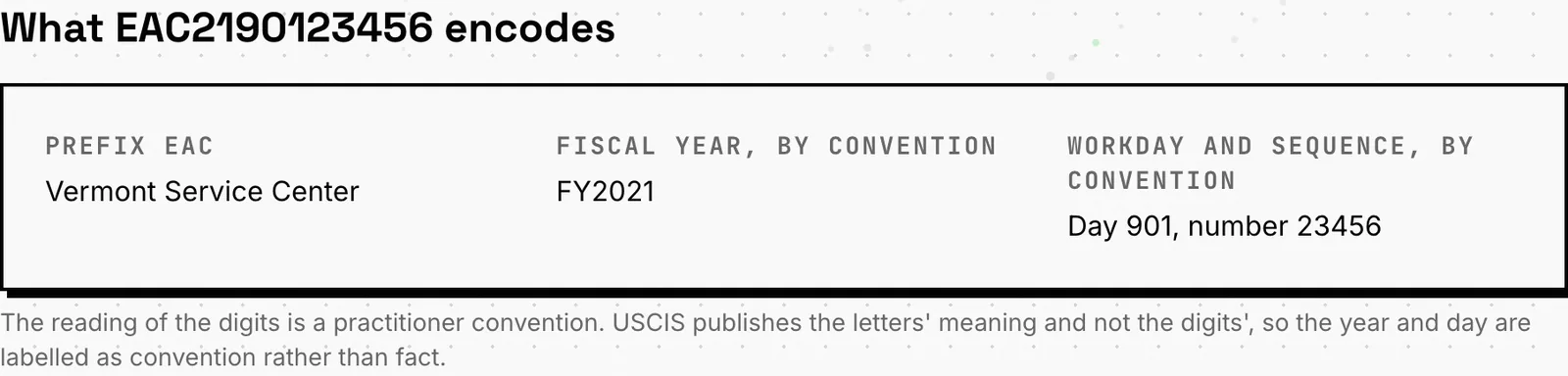 The decode panel for a USCIS receipt number: the service center behind the prefix and the conventional reading of the digits