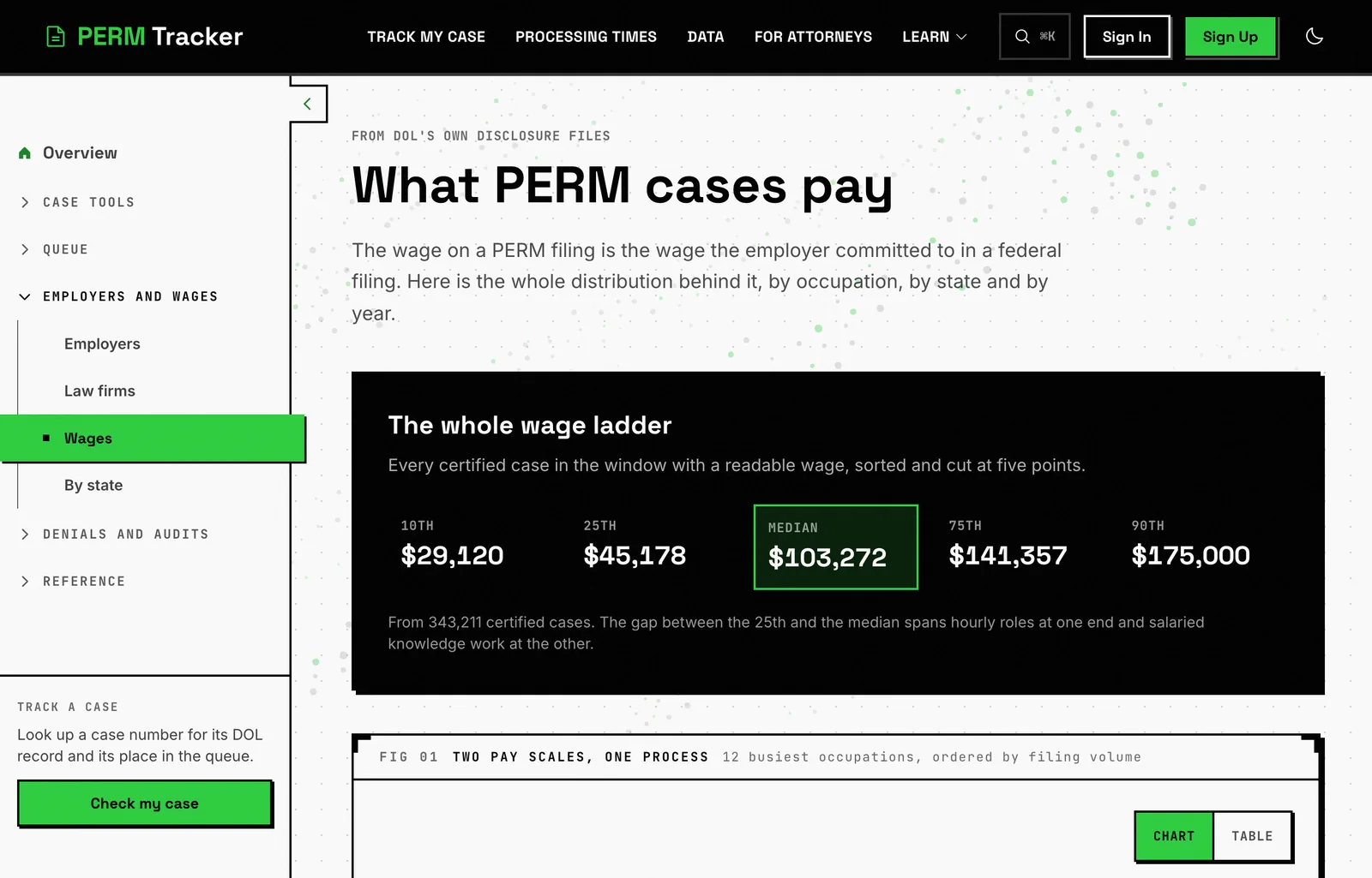 The offered wage ladder across certified PERM cases, cut at five percentiles