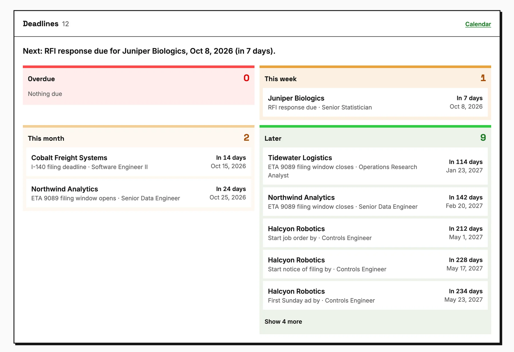 The dashboard's Deadlines panel for eight sample cases: none overdue, an RFI response due this week, an I-140 filing and a filing window this month, and nine deadlines later.