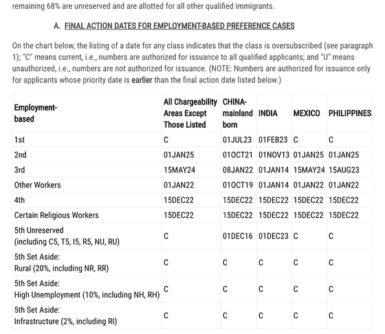 The employment-based final action dates chart from the October 2026 visa bulletin