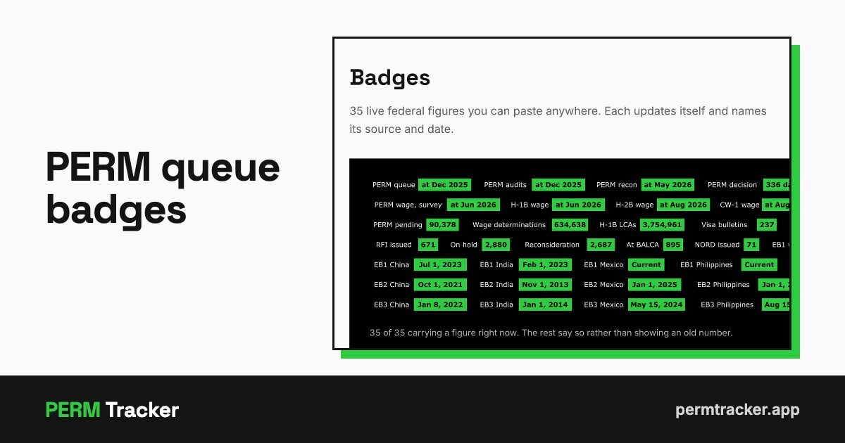 PERM and Visa Bulletin Badges | PERM Tracker