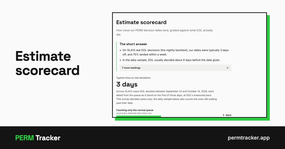 PERM Estimate Scorecard | PERM Tracker