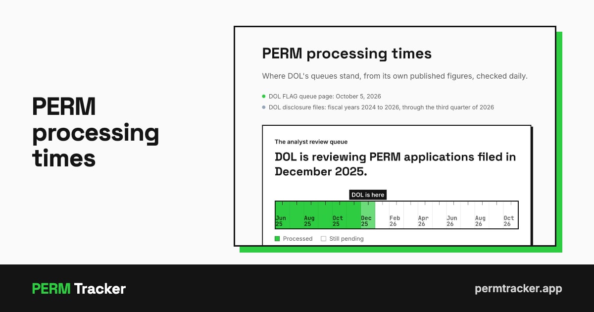 PERM Processing Times 2026 (DOL Data) | PERM Tracker