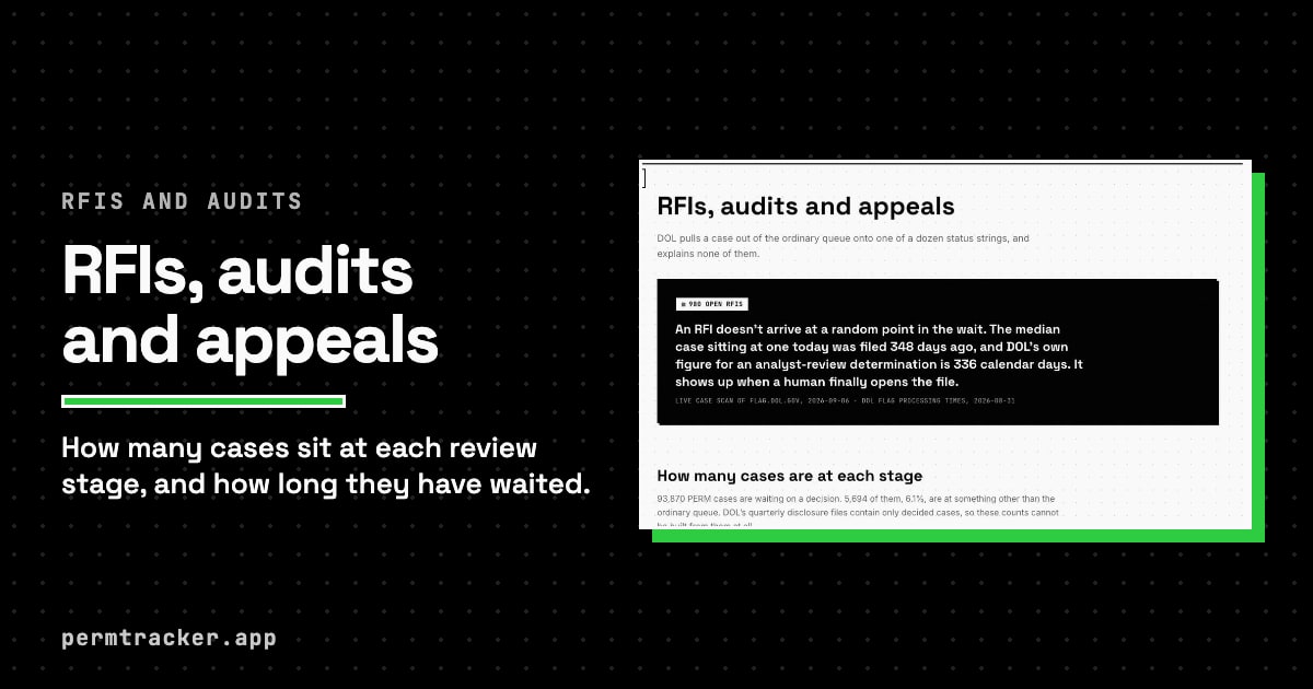 PERM RFI, Audits and Appeals | PERM Tracker